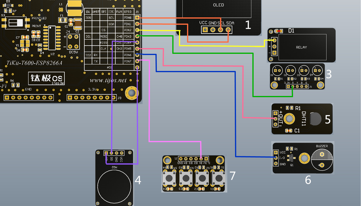 TiJOS_GasMonitoring